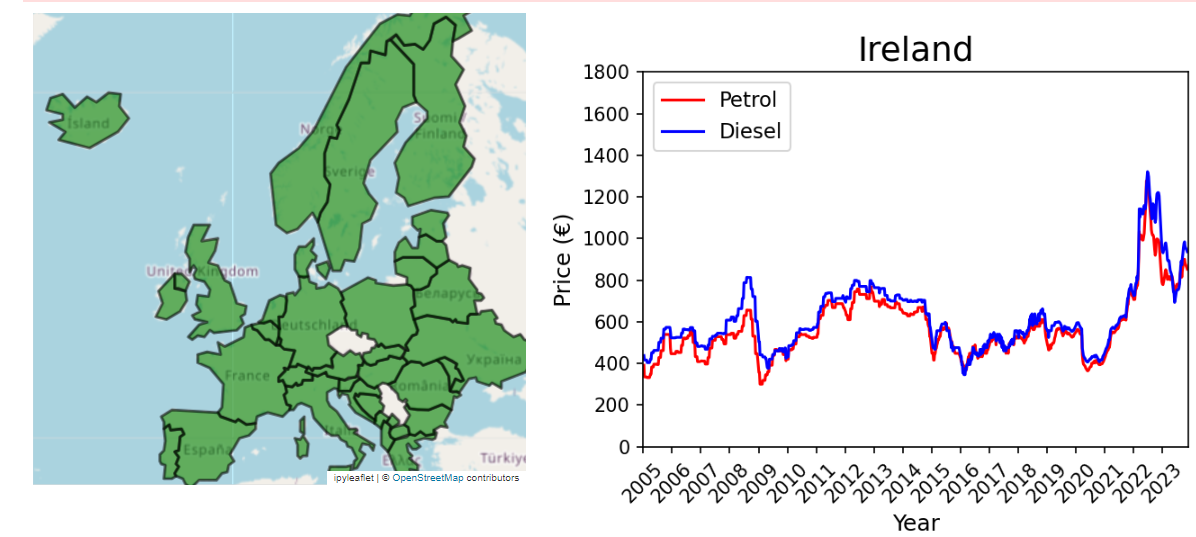 EU Fuel Prices